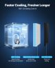 1.6 Cu.Ft, Single Door Mini Fridge